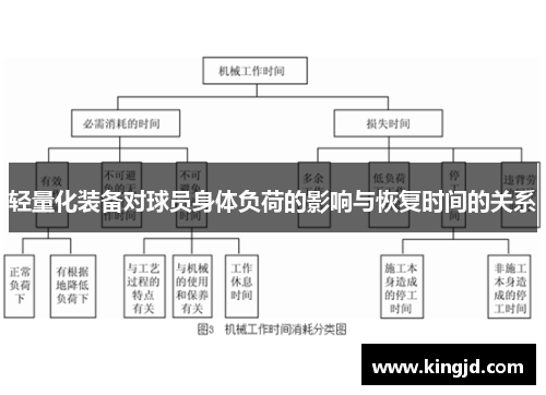 轻量化装备对球员身体负荷的影响与恢复时间的关系